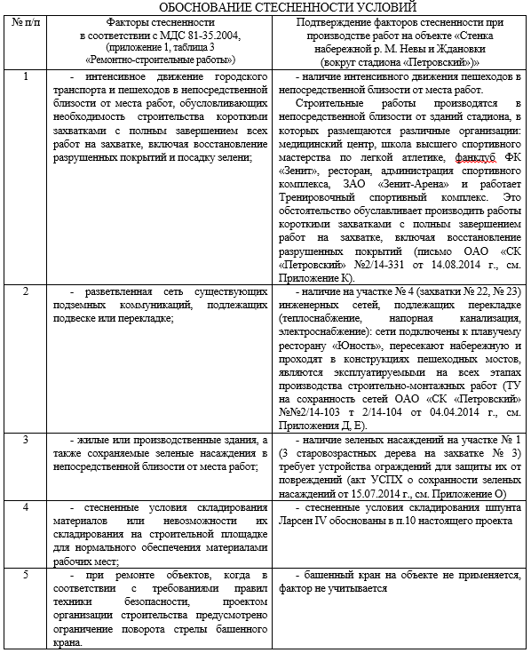 Построенные условия