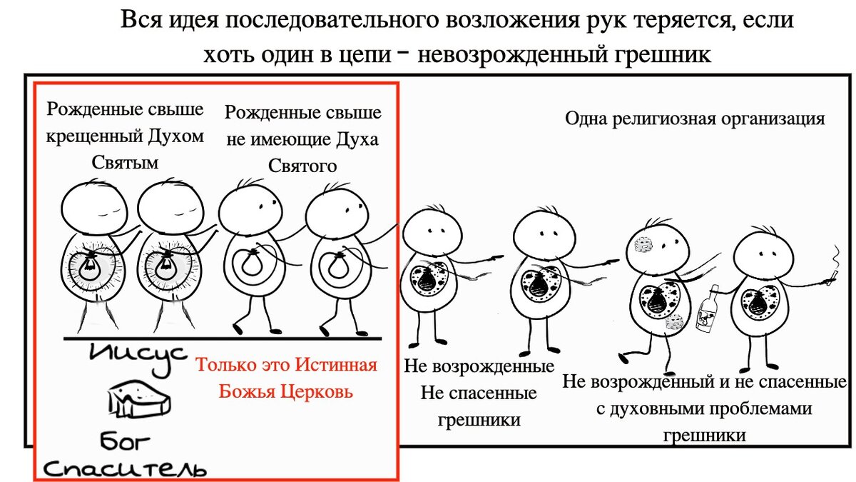 Какая церковь имеет прямое рукоположение от апостолов? Показываю по Библии  | Ключи разумения. Апокалипсис | Дзен