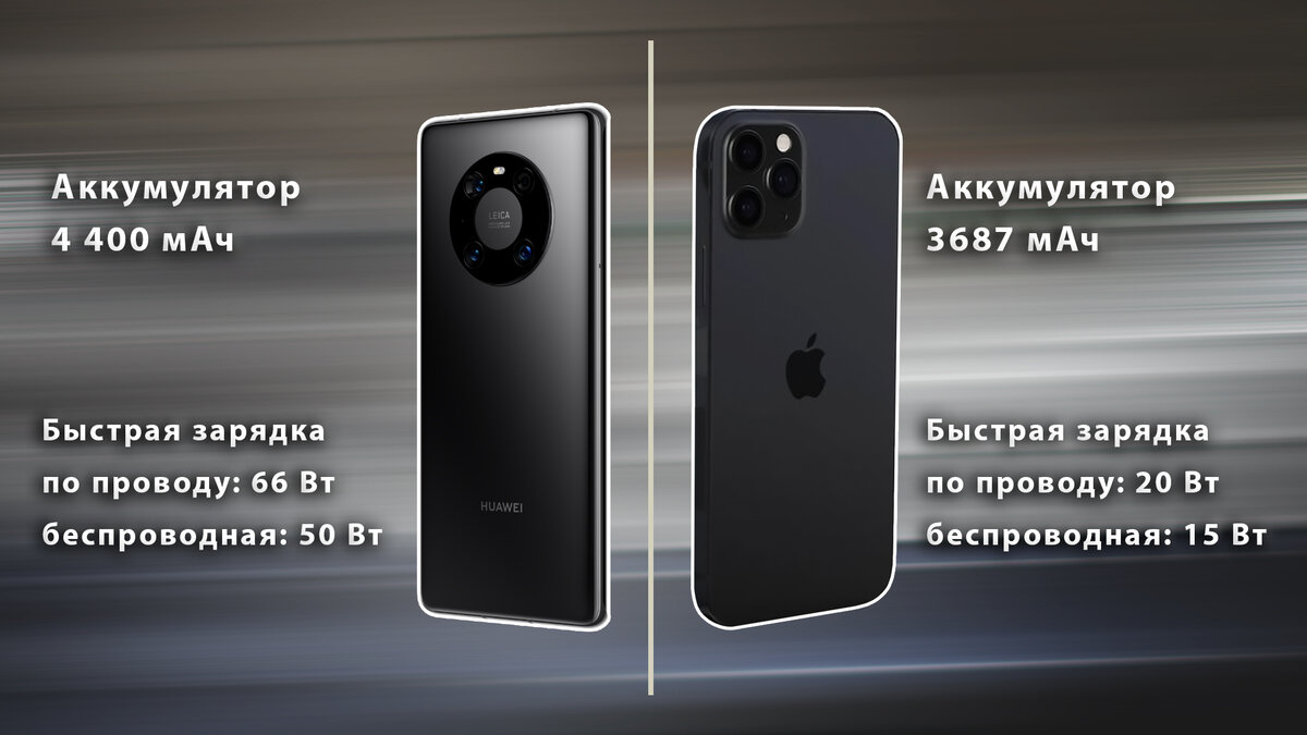 HUAWEI Mate 40 Pro решил подвинуть Apple iPhone 12 Pro Max. Сравнение  флагманов | BREVITY — гаджеты и технологии | Дзен