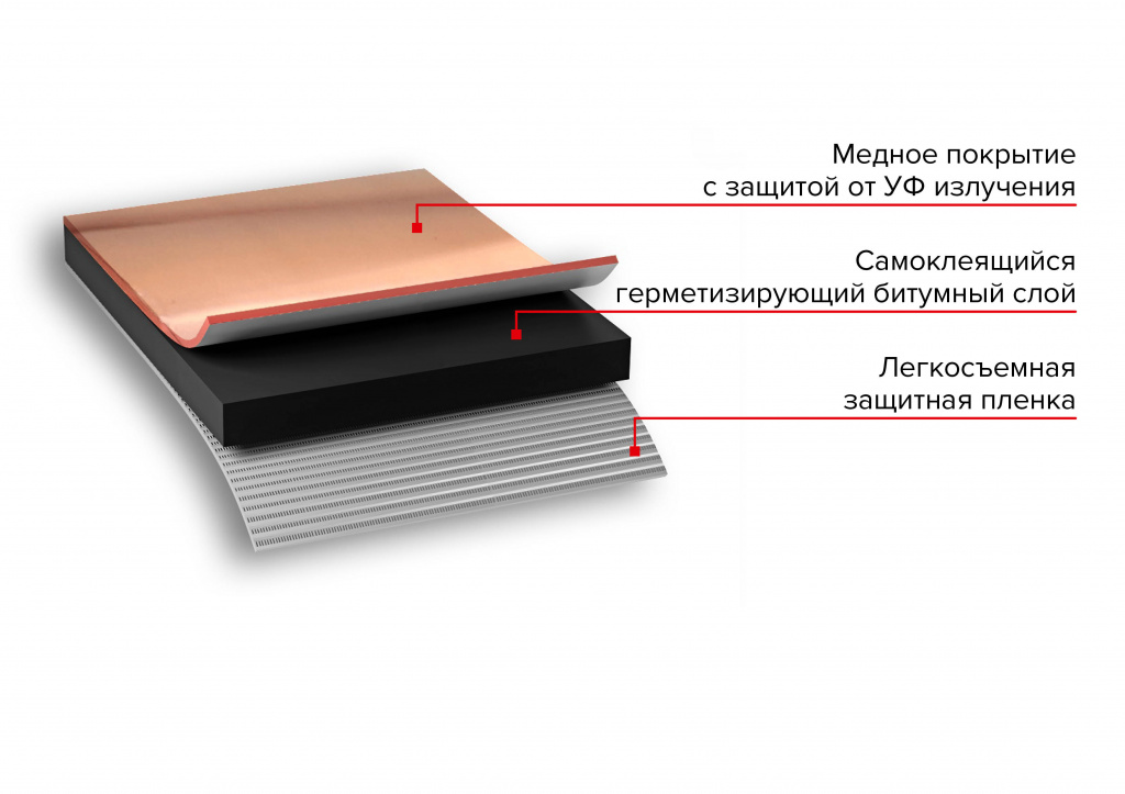 Чтобы мох не рос на гибкой черепице - проложи медную ленту и покрой антисептиком. Совет опытного строителя6