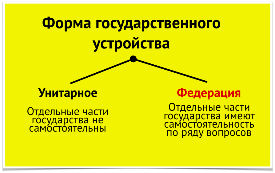 Почему Россия – это именно "Федерация"? Что означает это слово и чем ...