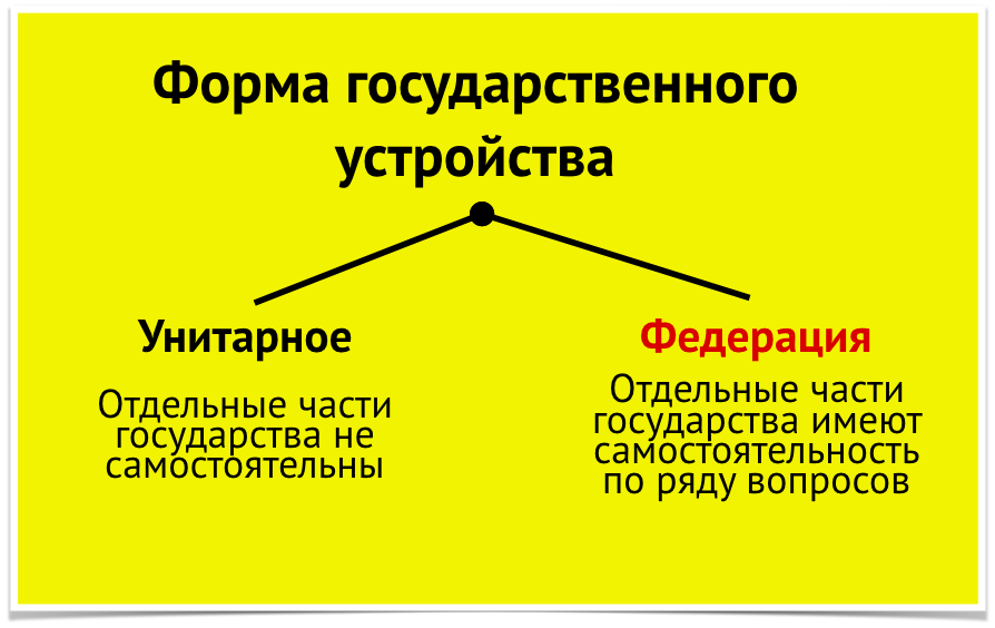 Объяснить республика. Государство для презентации. Государство и человек презентация. Зачем людям государство. Зачем людям государство план урока 7 класс.