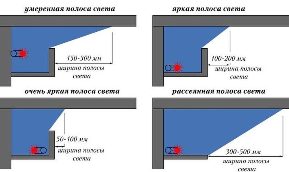 Потолок из гипсокартона с подсветкой как сделать своими руками | Гудвилл-Строй