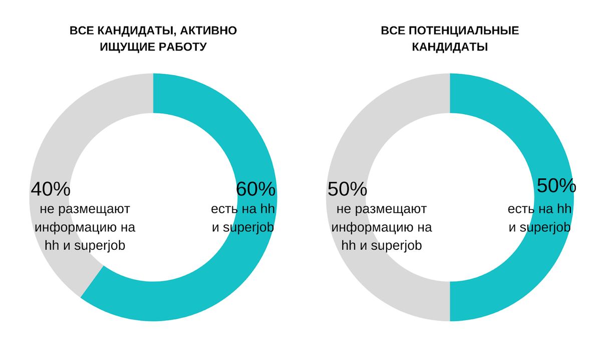 Найти кандидатов на вакансию