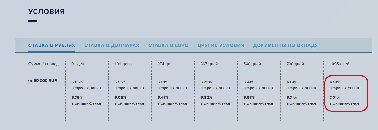 Банки массово повышают ставки по вкладам. Подборка 5 честных предложений августа со ставкой вблизи 7%5