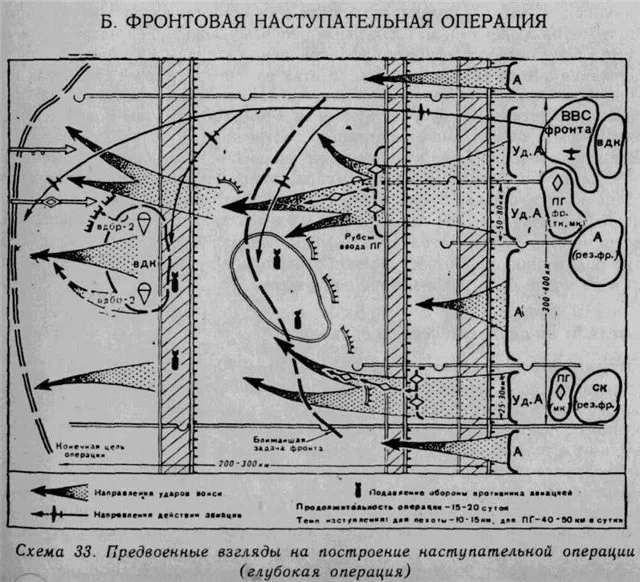 Операция разработка. Армейская наступательная операция СХ. Схема глубокой наступательной операции армии. Армейская наступательная операция схема. Глубокая армейская наступательная операция схема.