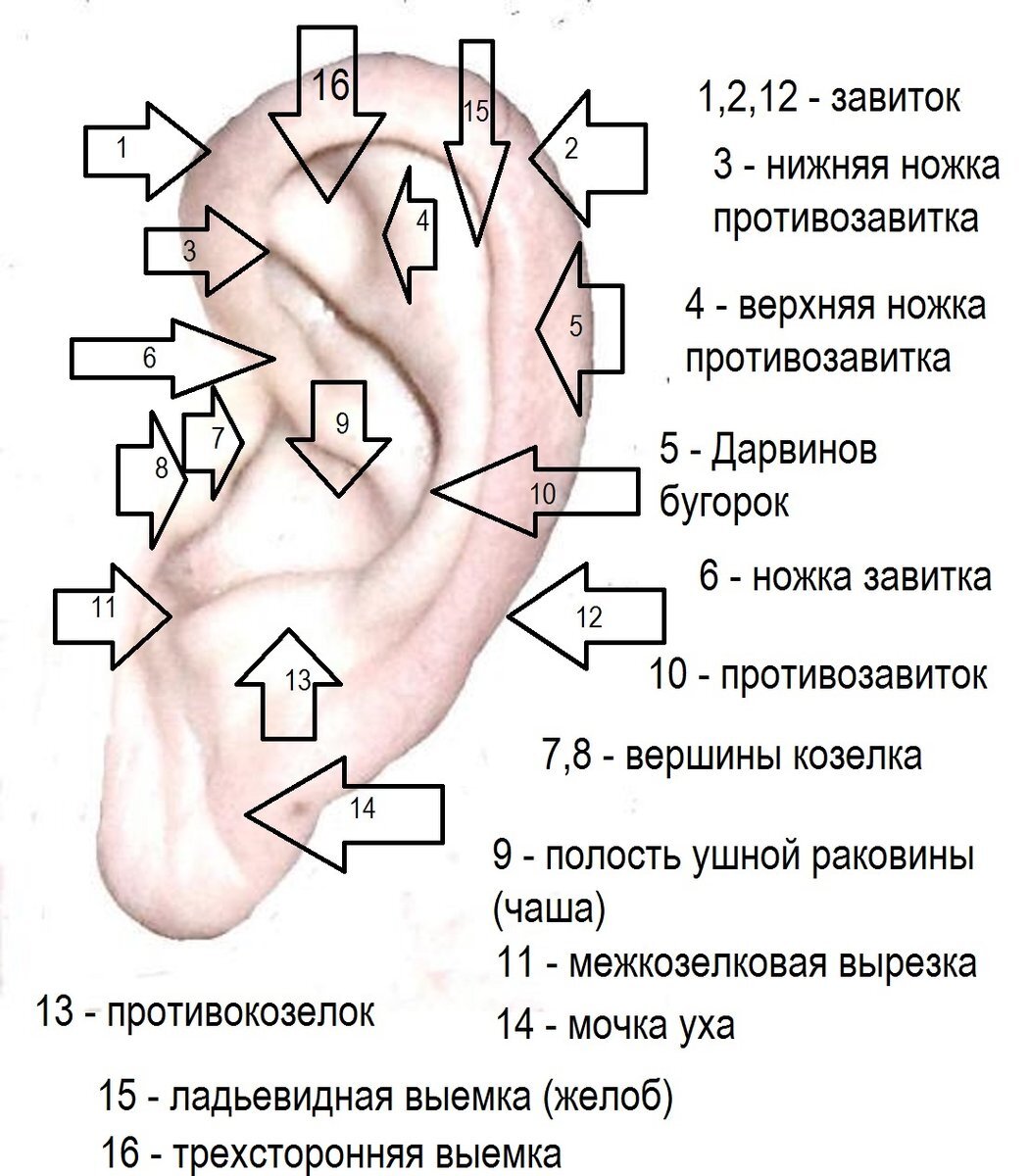 Схема для снижения давления