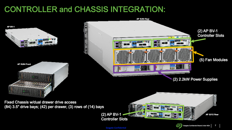 Изображения: Seagate