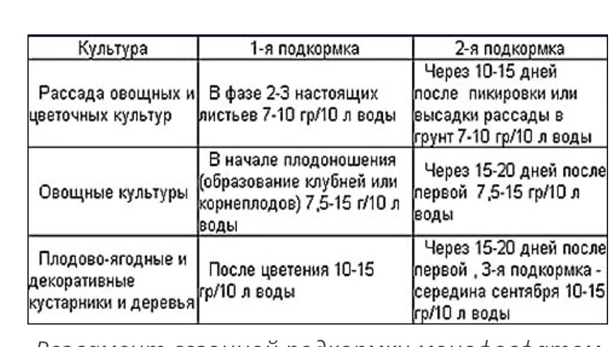 Я понимаю, что многим сложно смириться с тем, они применяют некоторые вещества неправильно, и упорно отказываются отступать от привычного.-2