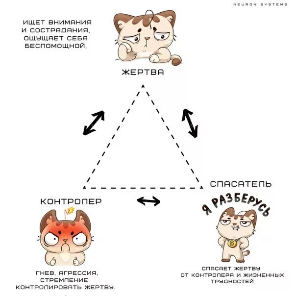 Милый котик, который попал в треугольник 🔺️ 