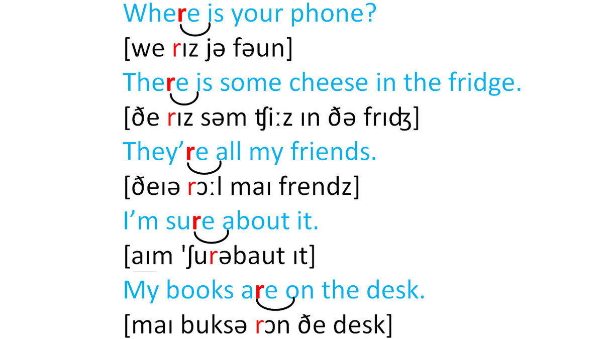 Тонкости английского произношения: соединительная “R” | Мой любимый  английский | Дзен