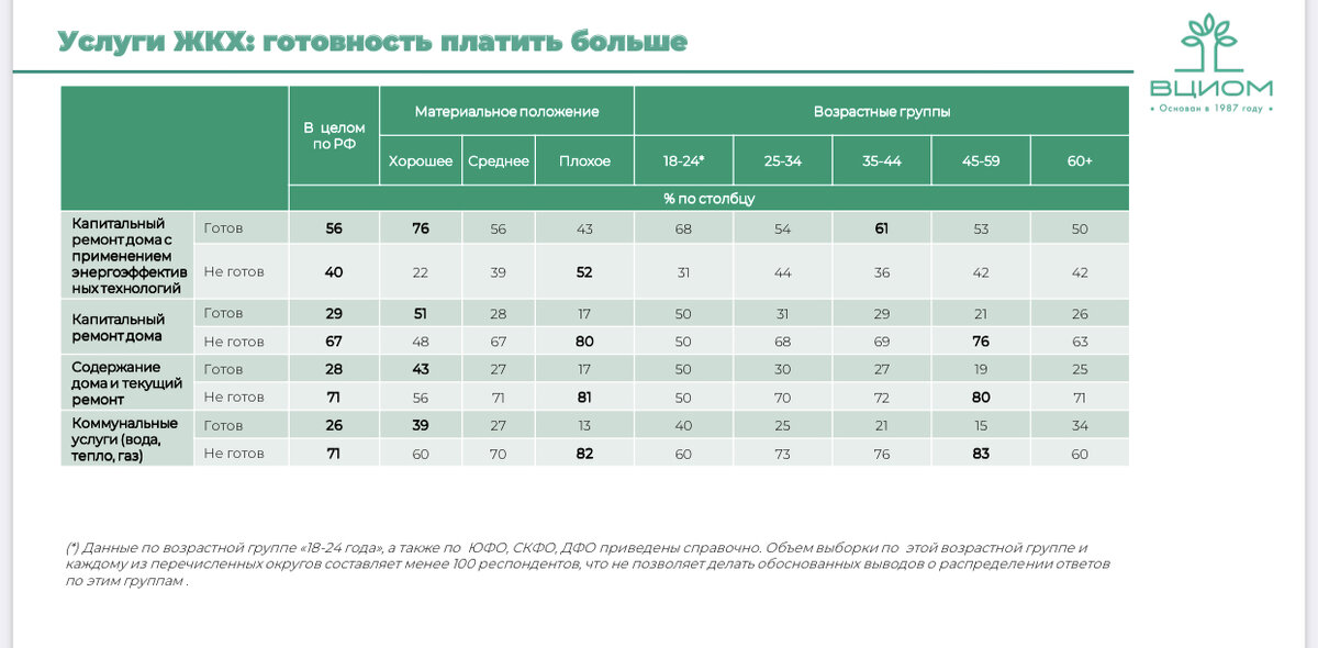 Тариф будем вместе