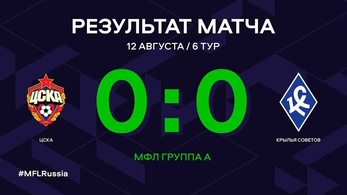 ЦСКА-КРЫЛЬЯ СОВЕТОВ ПЕРВАЯ ПОТЕРЯ ОЧКОВ | ЦСКА МОСКВА | Дзен