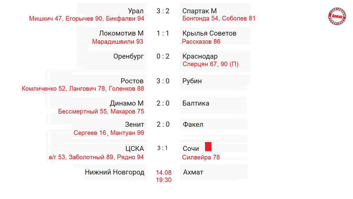 Футбол. Чемпионат России. Межсезонье. Часть 2 - ЯПлакалъ