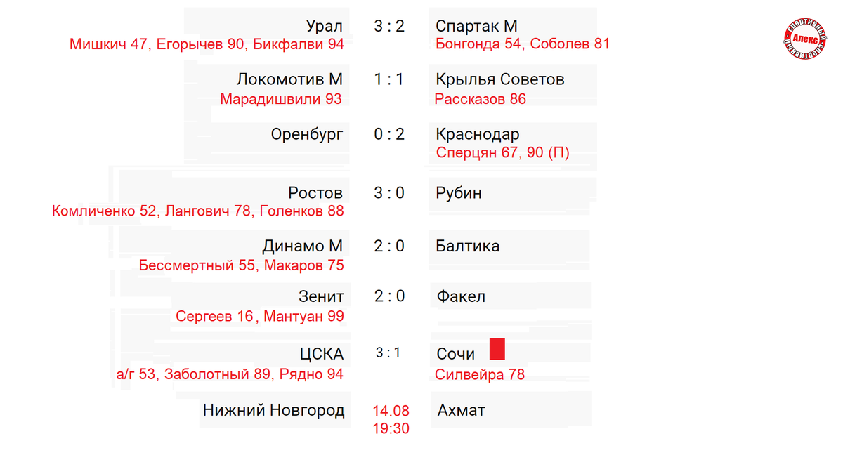 Чемпионат России по футболу (РПЛ). 4 тур. Результаты. Расписание. Таблица.  | Алекс Спортивный * Футбол | Дзен