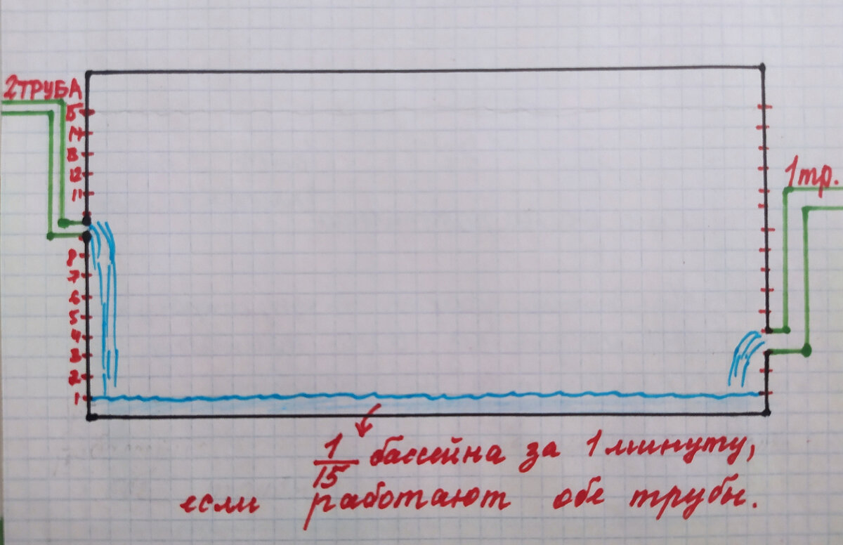 Картинка автора к задаче