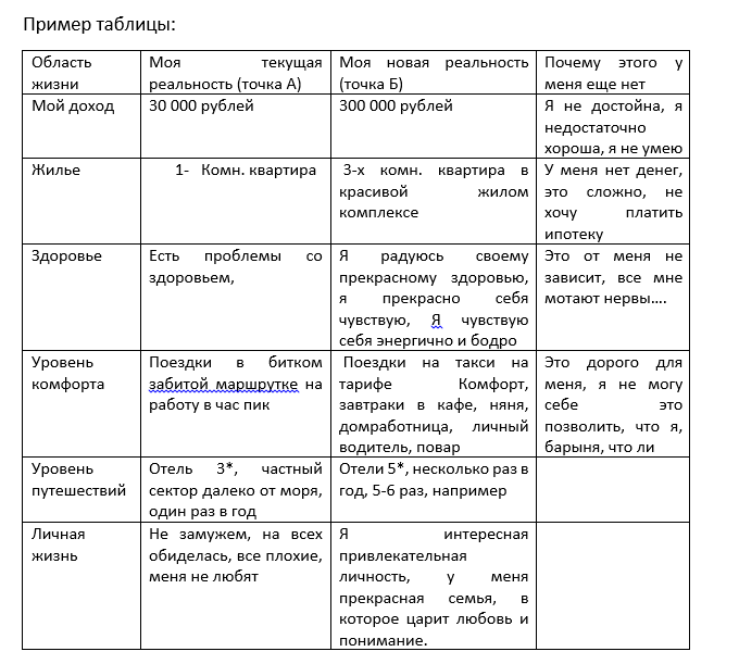 Таблица для заполнения