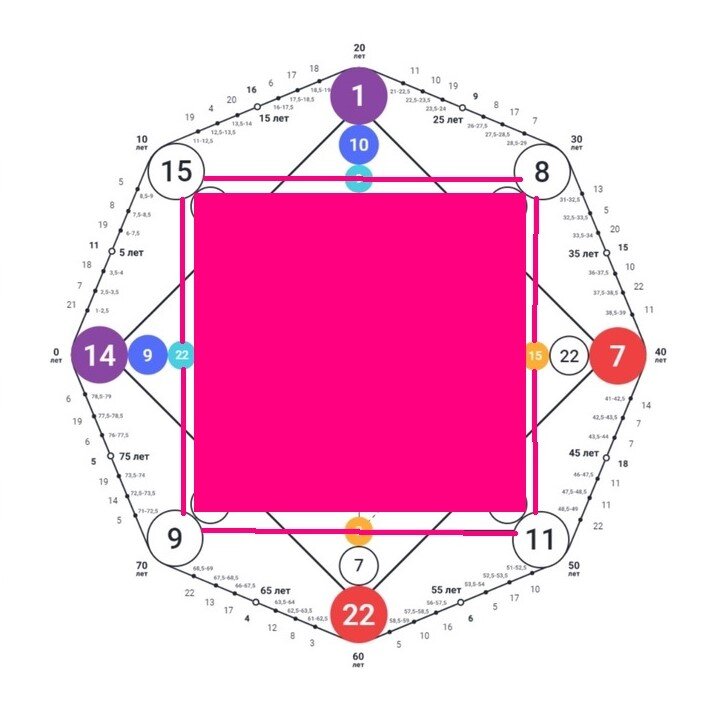 Родовой квадрат судьбы