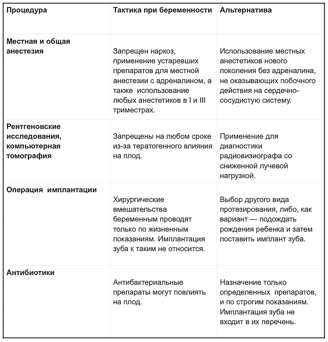 Возможна ли имплантация в период беременности и лактации. Мнение доктора! |  Имплант Сити | Дзен