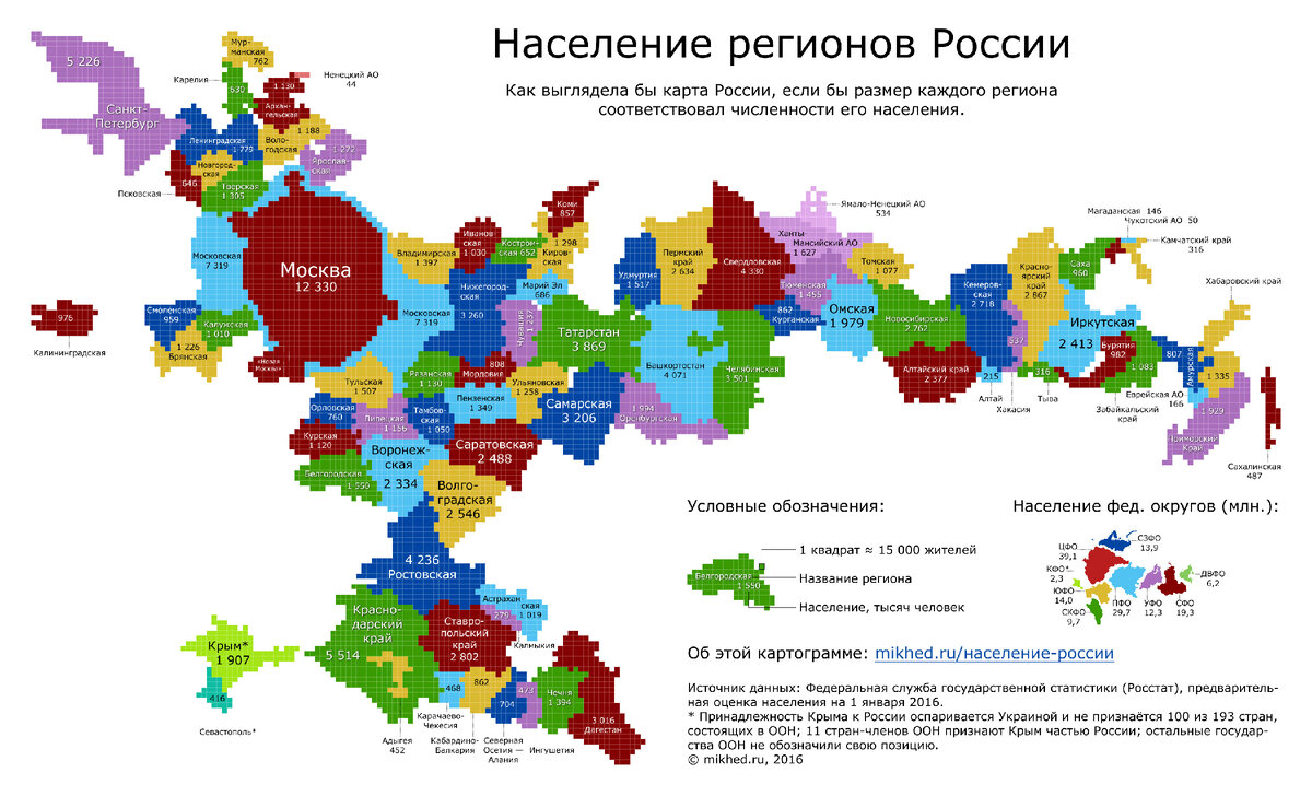 Как выглядит край россии В каких городах живут? Сравниваем регионы Центральной России по данным Переписи 