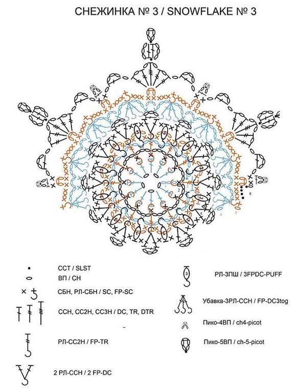 Виктория гуль снежинки крючком схемы