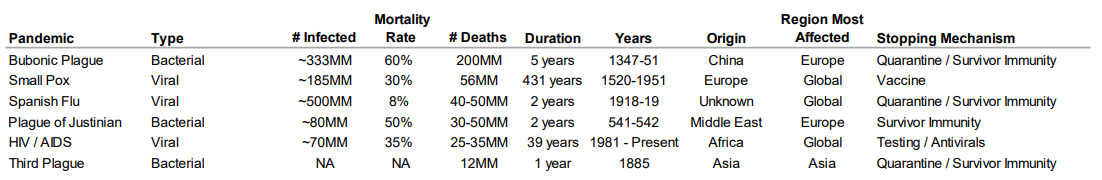 Sources: Visual Capitalist, CDC, History.com, TIME 