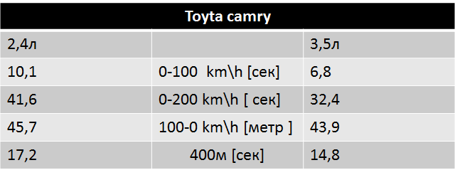 Таблица производимых замеров
