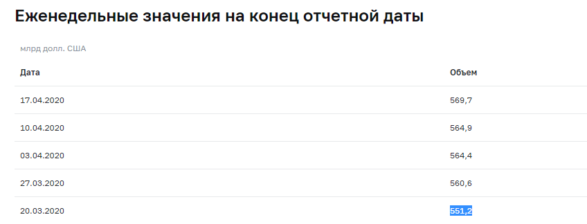 https://cbr.ru/hd_base/mrrf/mrrf_7d/