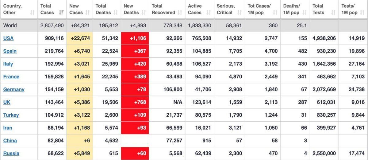 10 наиболее пострадавших от коронавируса
