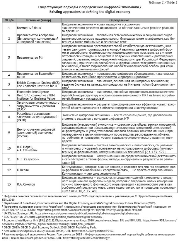 Источник: cyberleninka.ru