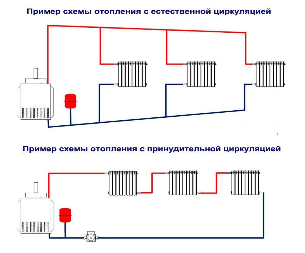 Почему полипропиленовые трубы лучше? | Еще немного о ЖКХ | Дзен