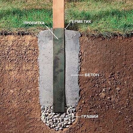 Как заливать столбы для забора бетоном?