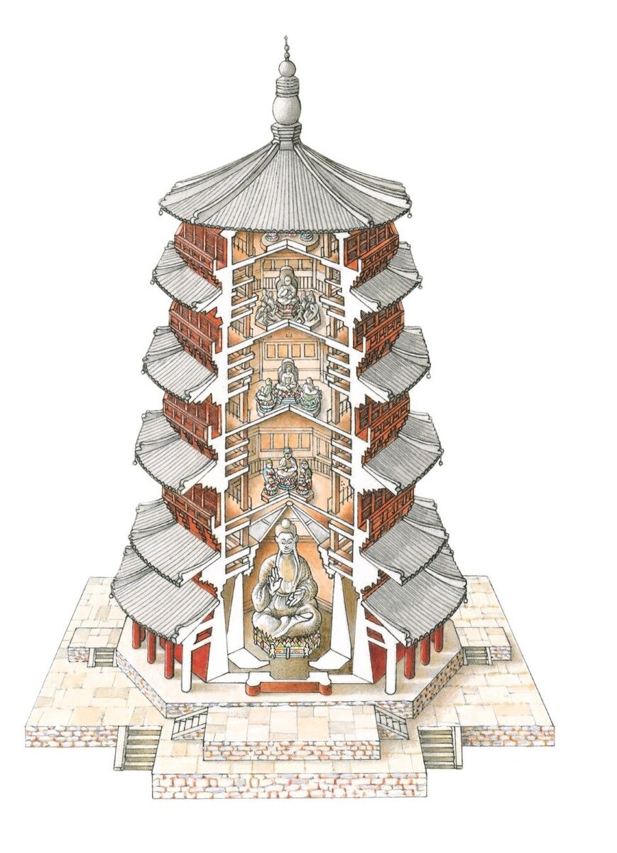 храм пагода в китае