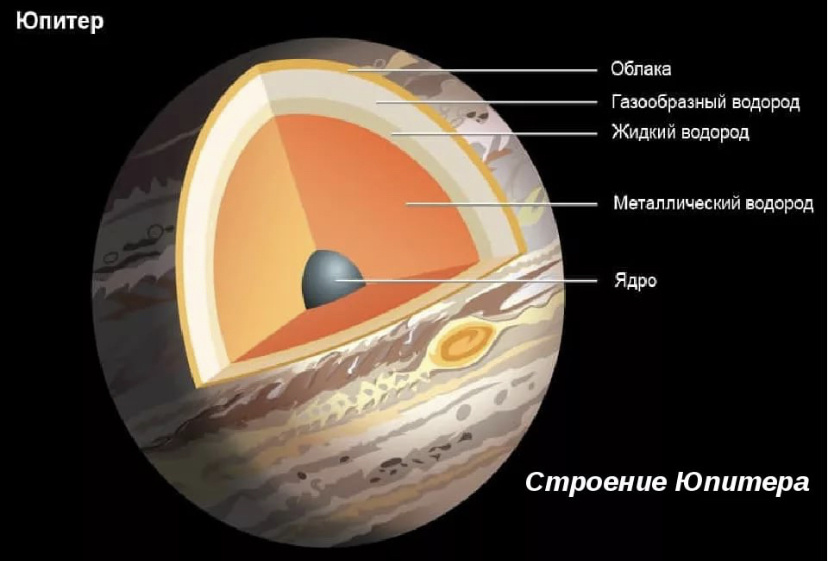 Юпитер