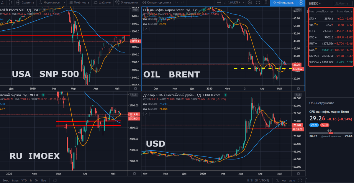 фондовый рынок