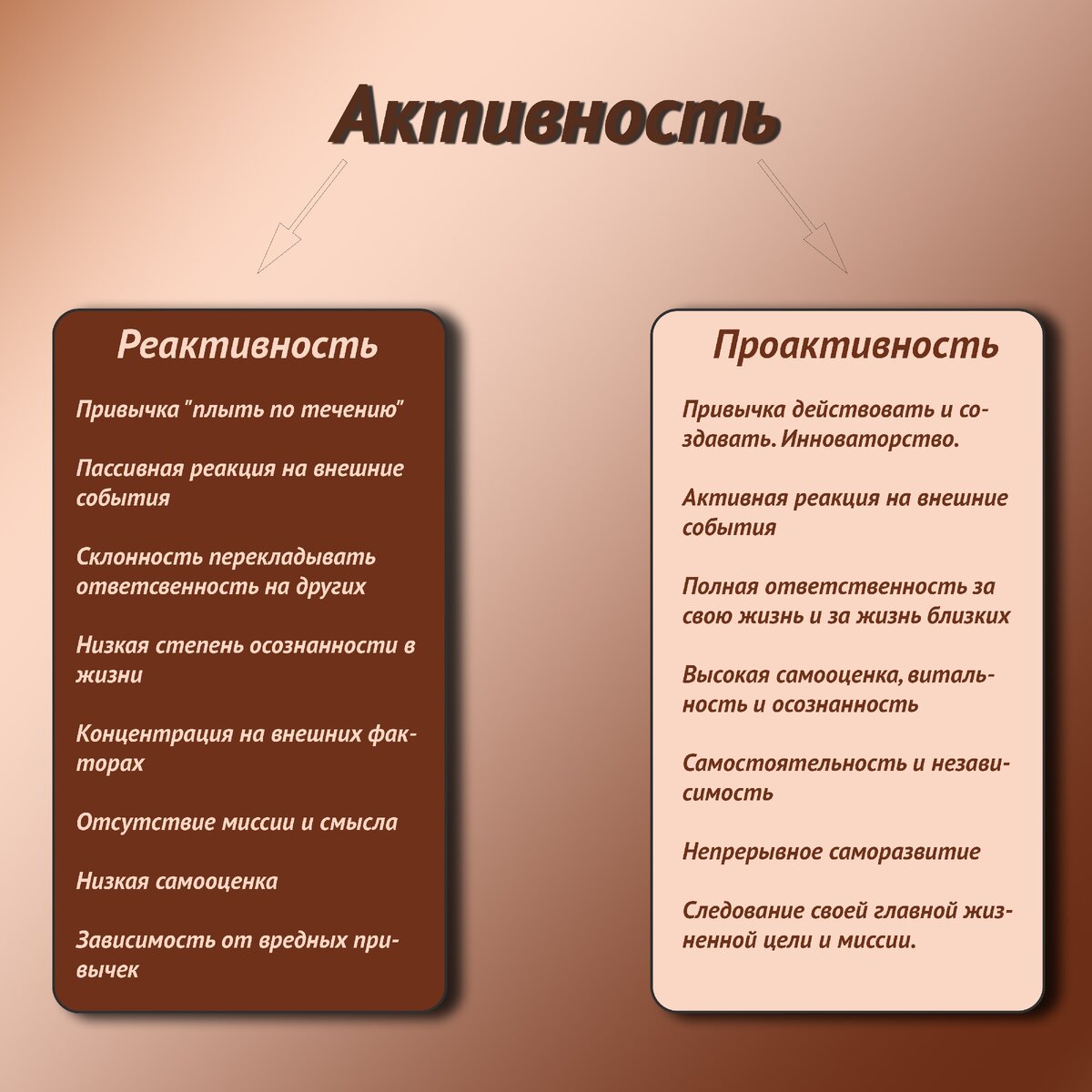 Инфографика на тему реактивности и проактивности
