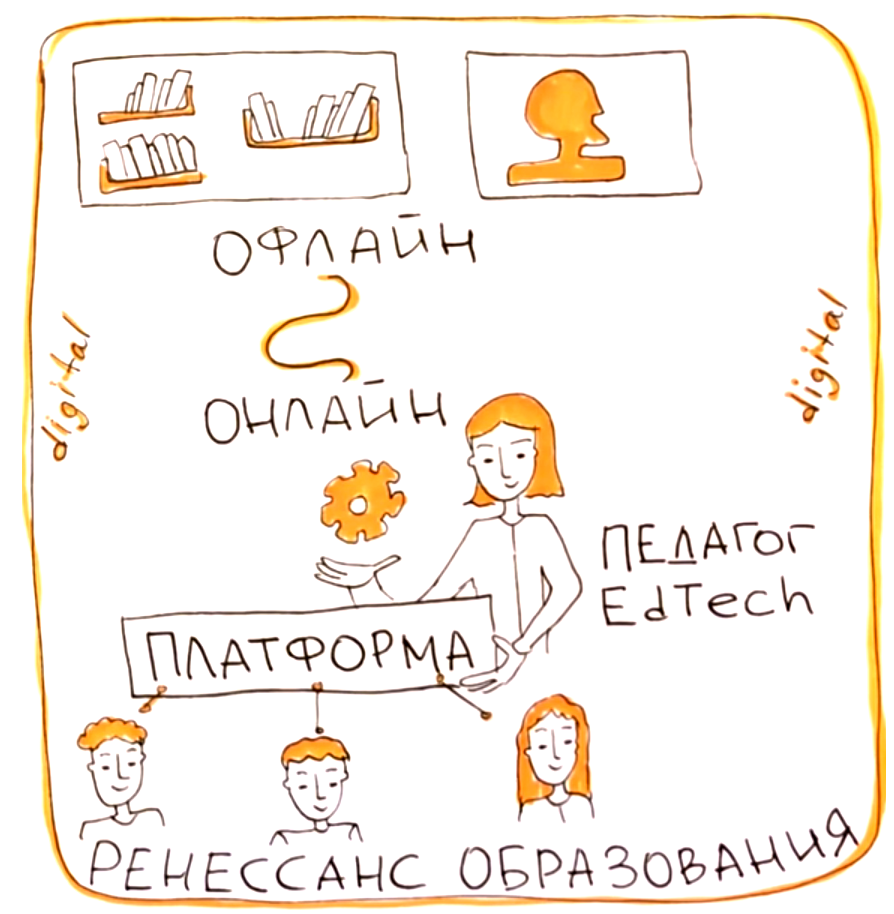 Онлайн-образование переизобретает офлайн