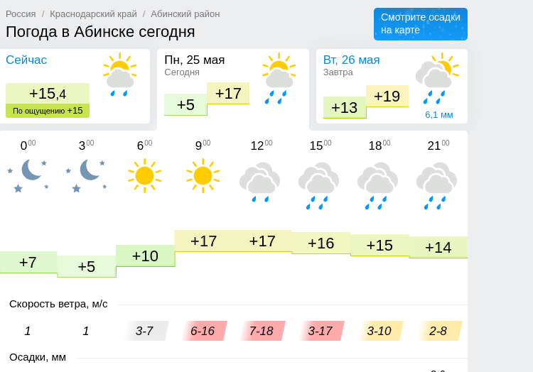 Взято с  официального сайта Gismeteo.ru