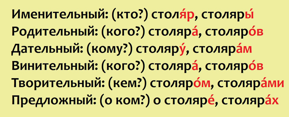 Как правильно: стОляр или столЯр? - Образование - Официальный портал Екатеринбурга