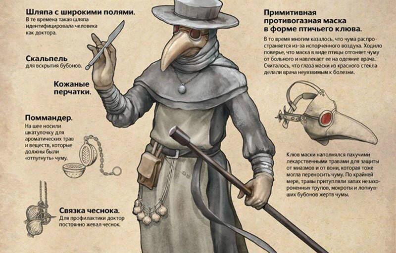 Врач лечивший Чуму. Яндекс картинки