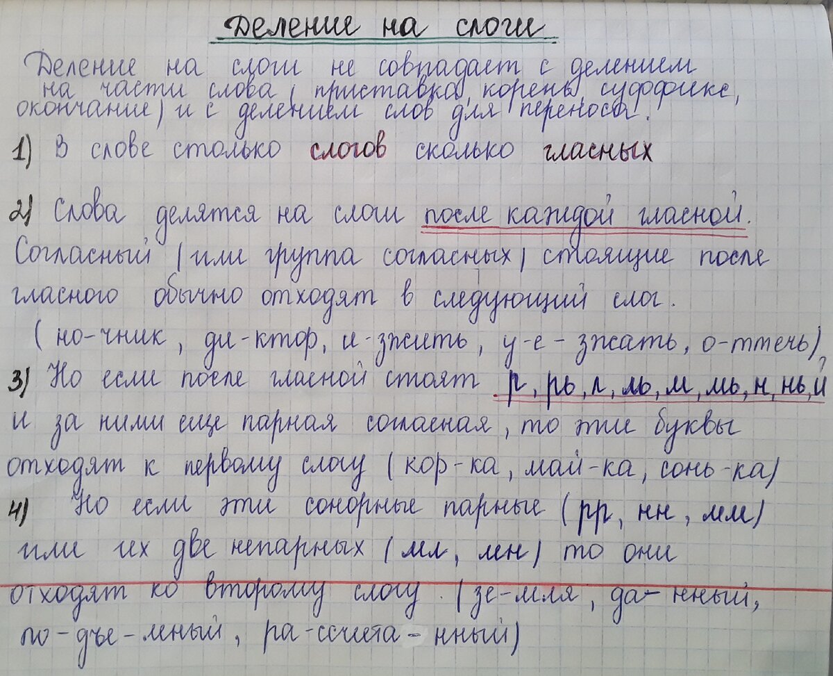 Правила слогоделения по Р. И. Аванесову