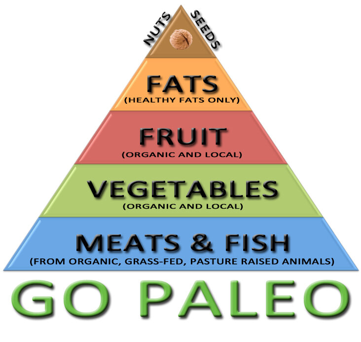 Пирамида палеолита