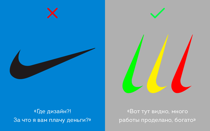 Nike — до и после