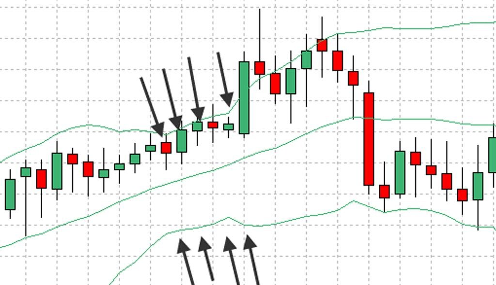 полосы Боллинджера