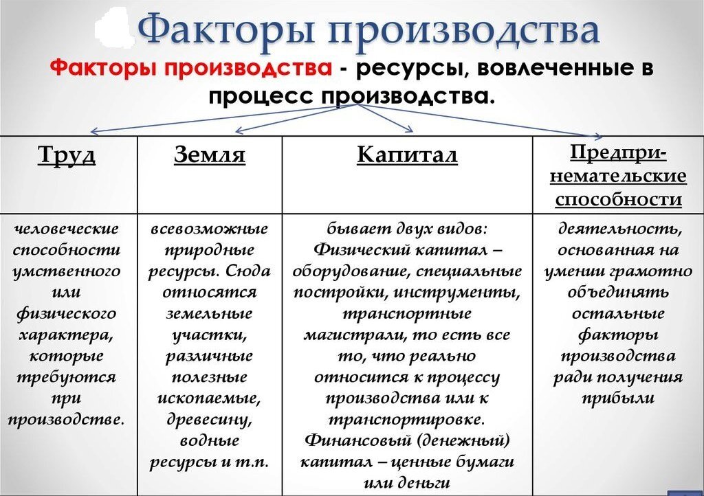 Иллюстрация из источника: https://ppt-online.org/371719 (автор – методист и учитель Л.Р. Маиров).