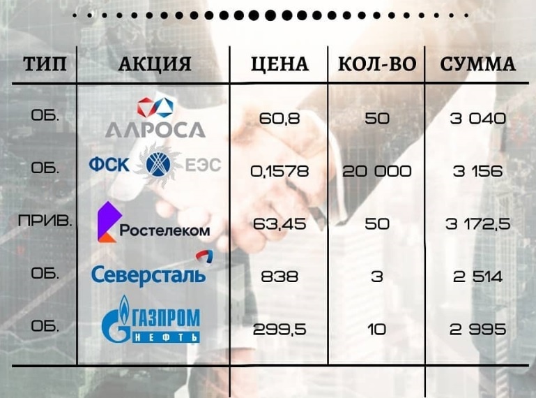 Покупка акций в конце марта 2020 года
