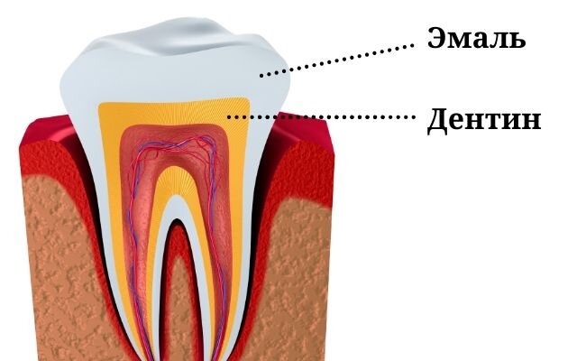 Нерв в зубе что делать