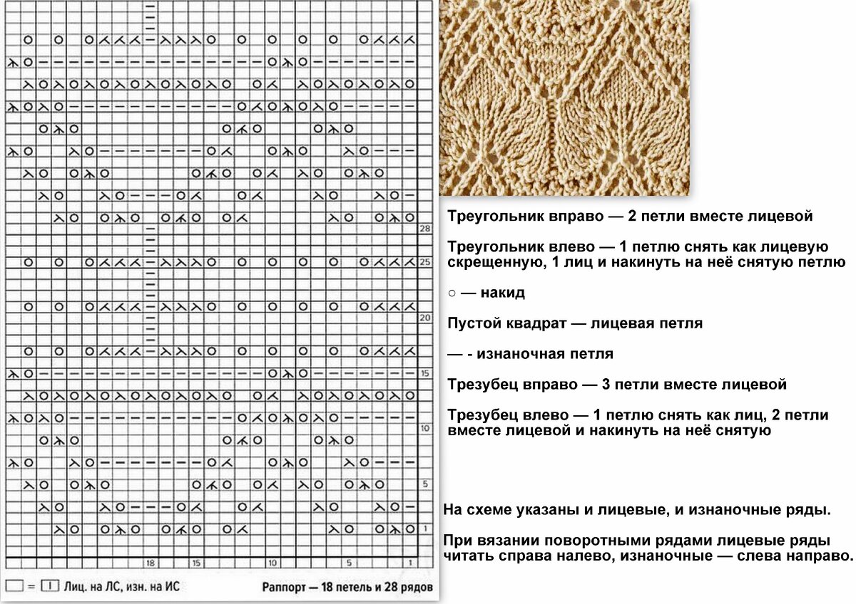 Вязание спицами японский ажур схемы с описанием и изделия