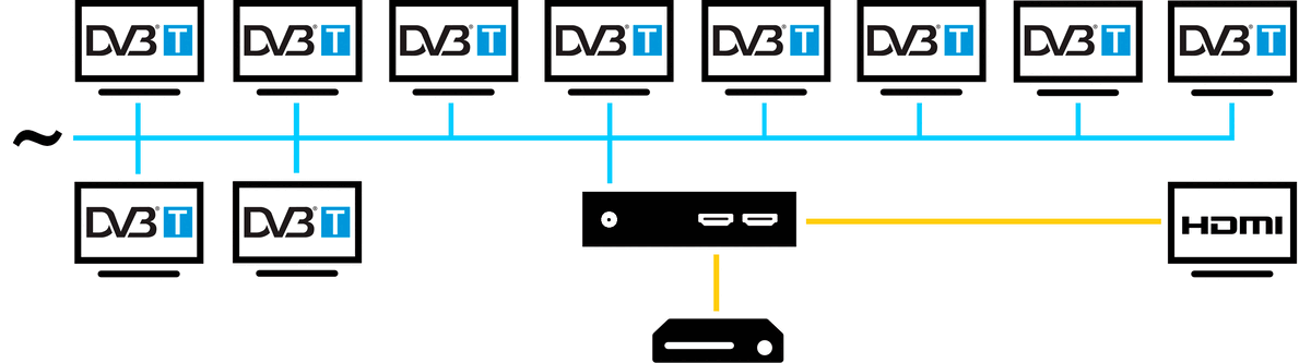 Схема работы HDMI - DVB-T модулятора