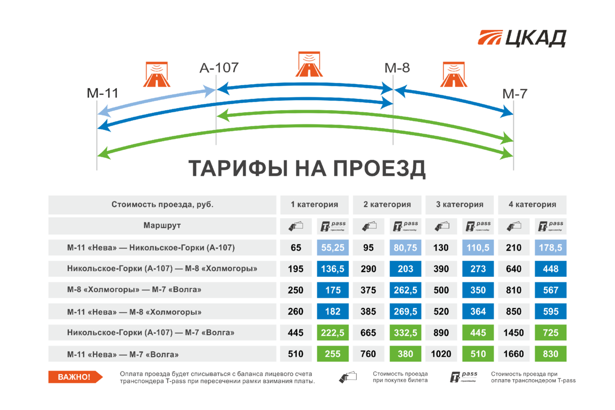 ЦКАД-3. Новая автодорога и ее особенности | Госкомпания «Автодор» | Дзен